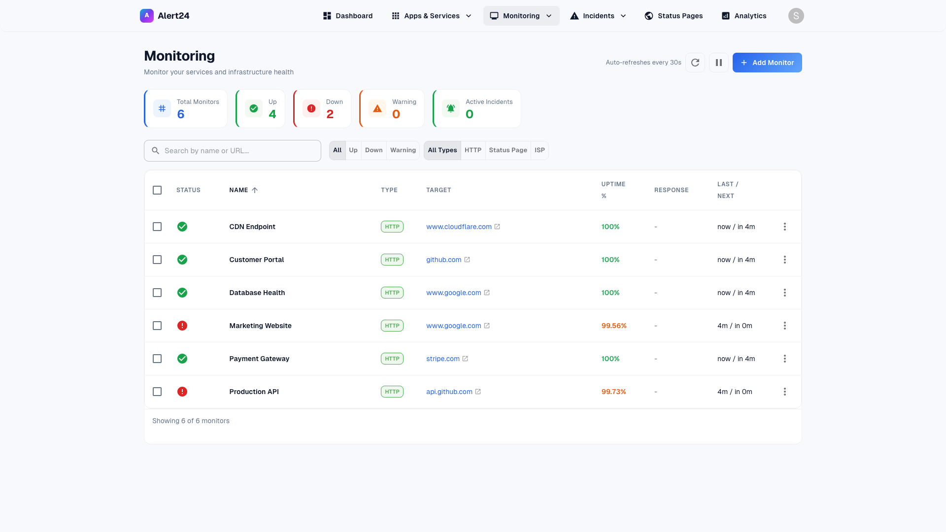 Alert24 monitoring dashboard showing real-time service status, uptime percentages, and response times